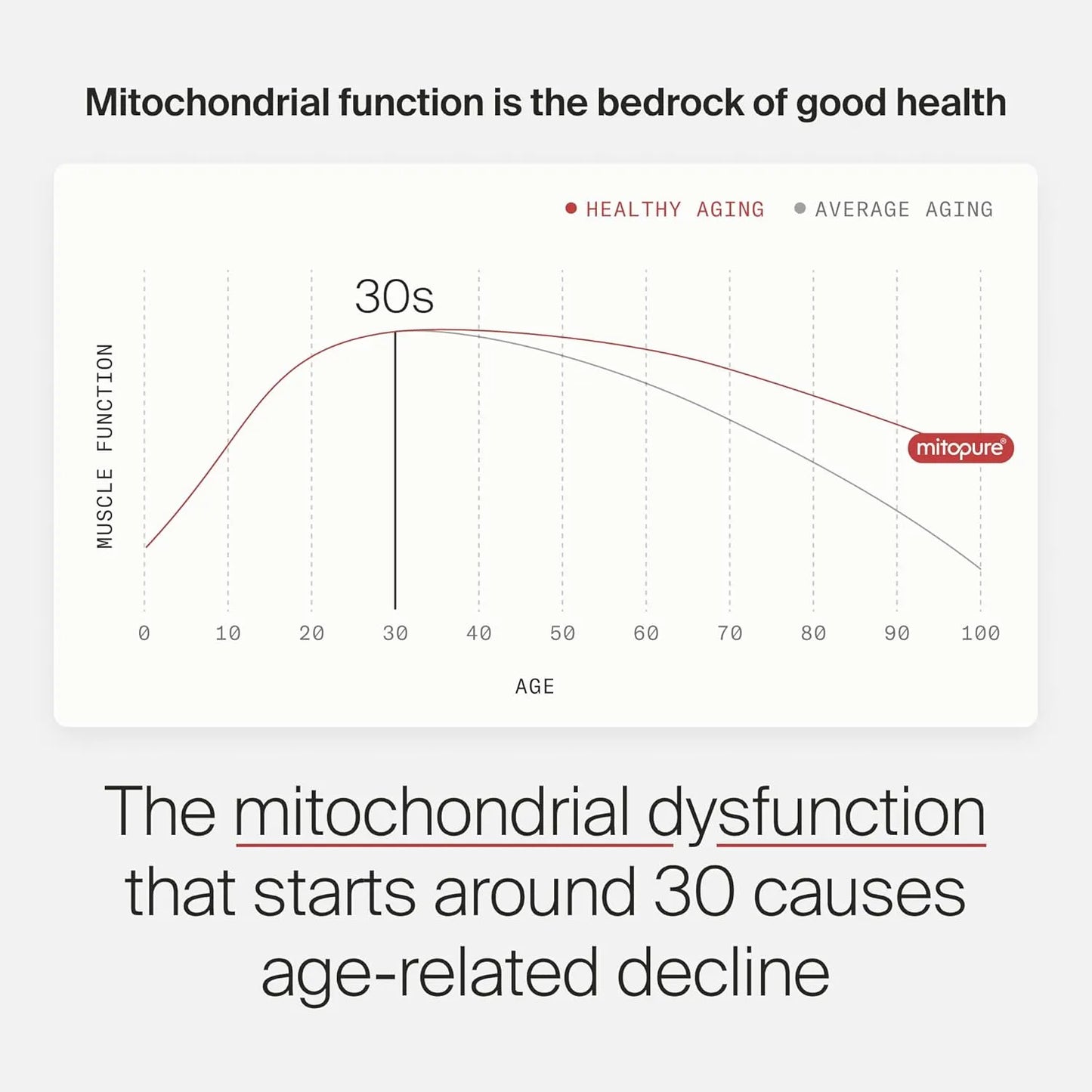 Mitopure Softgels